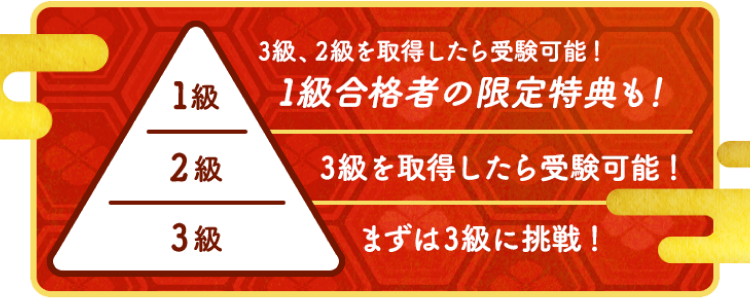 1級 2級 3級